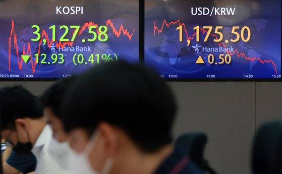 23일 코스피는 전 거래일보다 12.93포인트(0.41%) 내린 3,127.58에 거래를 마쳤다. 서울 외환시장에서 달러당 원화값은 전거래일 종가보다 0.5원 하락한 달러당 1,175.5원에 거래를 마쳤다. 연합뉴스.