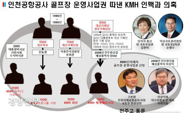 지난해 국회 국토교통위 국정감사장에서 인천공항 스카이72 골프장을 특정업체에게 주기 위해 권력유착설을 제기한 문건.