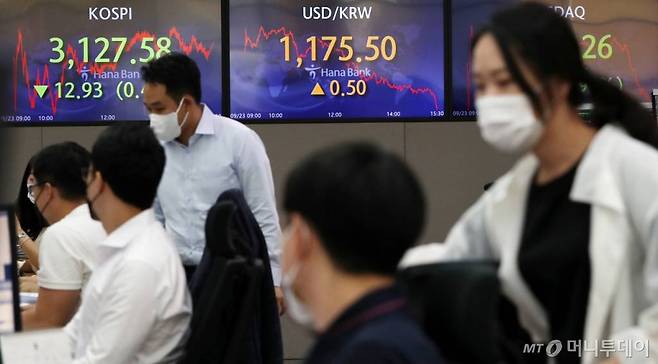 코스피가 전 거래일 대비 12.93포인트(0.41%) 내린 3127.58로 하락, 코스닥이 9.86포인트(0.94%) 내린 1036.26으로 하락, 원·달러 환율은 0.5원 오른 1175.5원으로 마감한 23일 오후 서울 중구 하나은행 딜링룸 전광판에 지수가 표시돼 있다. /사진=김휘선 기자 hwijpg@