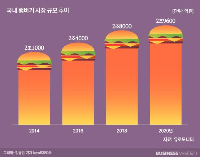 /그래픽=비즈니스워치.