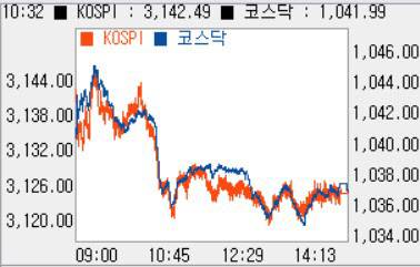 (사진=마켓포인트)