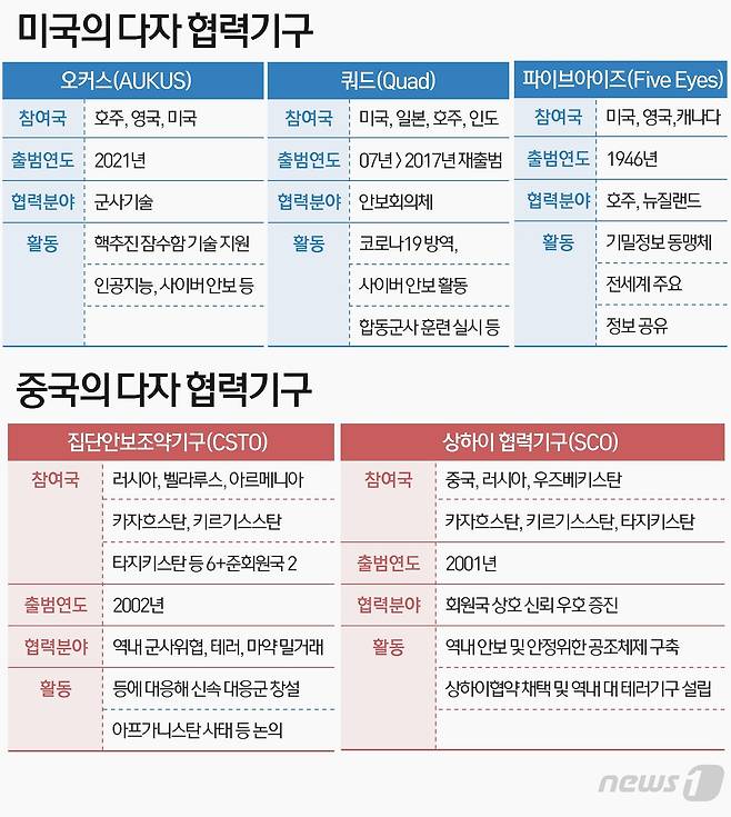 © News1 이은현 디자이너