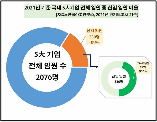 한국CXO연구소 제공