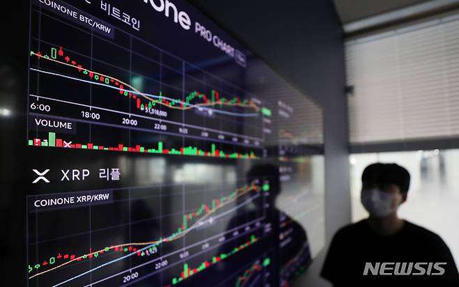 [서울=뉴시스] 추상철 기자 = 추석 연휴 기간 중국 부동산 재벌인 헝다그룹 파산 이슈 등으로 하락세를 보였던 비트코인 등 암호화폐가 반등에 성공했다. 23일 오전 서울 용산구 코인원 고객센터 전광판에 암호화폐 차트가 표시되고 있다. 2021.09.23. scchoo@newsis.com