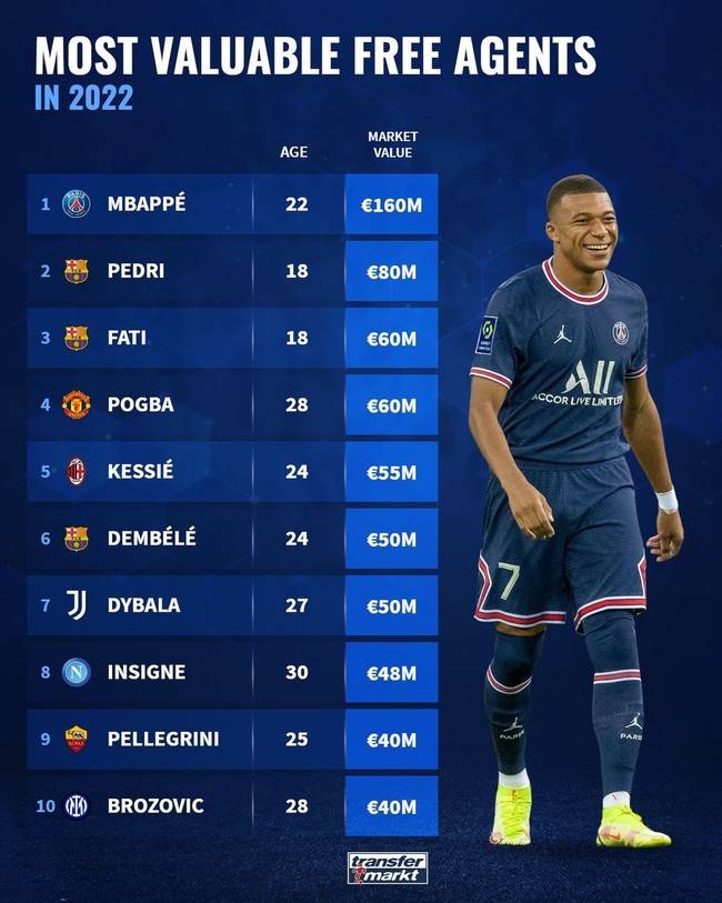 사진=트랜스퍼마크트