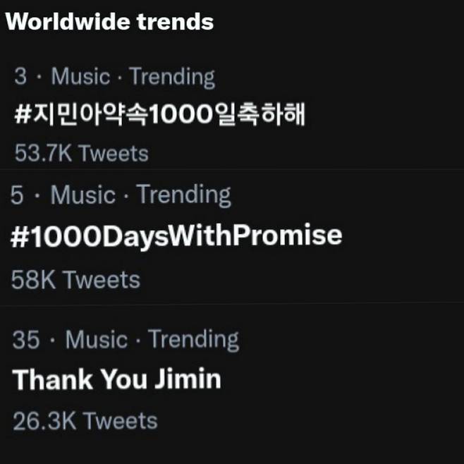 '사클 세계 1위' 방탄소년단 지민 '약속' 1000일 축하 물결..위로와 힐링 '소중한 선물 고마워♥'