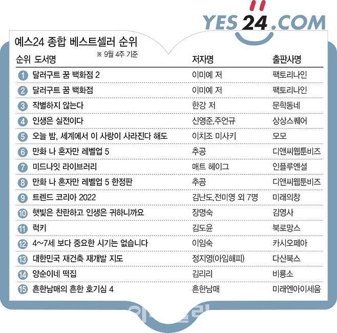 [그래픽=이데일리 이미나 기자]