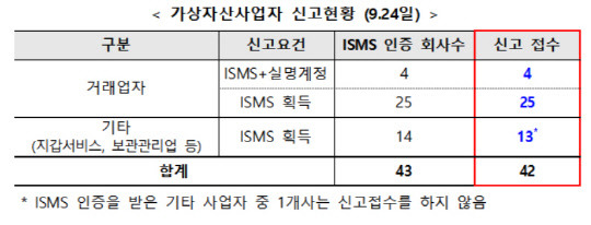 금융위원회 제공