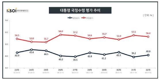 (자료=KSOI)