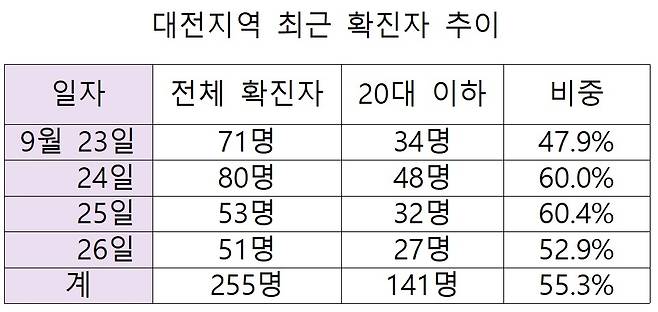 ©News1 최일 기자