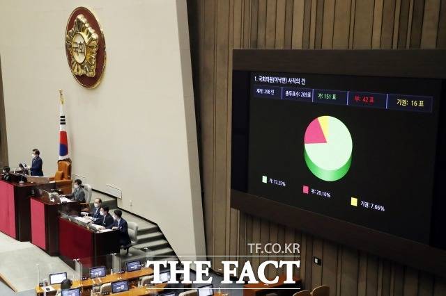 지난 15일 국회는 본회의에서 이낙연 전 대표의 국회의원 사직안을 가결했다. /이선화 기자