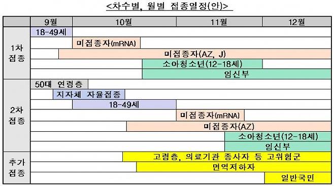 정부가 4분기 접종계획을 발표했다. 질병관리청 제공