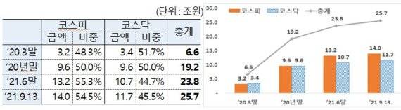 자료=금융감독원 제공