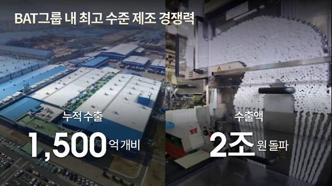 BAT로스만스의 경남 사천 공장에서 생산되는 제품은 전 세계 15개국으로 수출된다. 누적 수출 1500억 개비, 수출액 2조원을 기록했다. / 사진=유튜브 화면캡처.