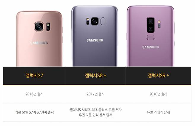 갤럭시S 시리즈 변화