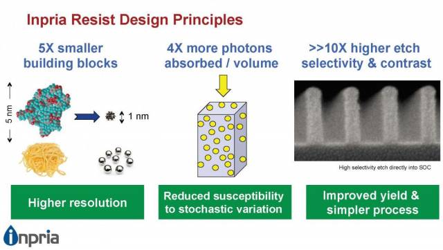 인프리아는 PR을 구성하는 알갱이 크기가 기존보다 5분의 1 작고, 촘촘한 고분자 구조로 EUV 빛을 4배 더 잘 흡수하면서 더 정밀한 EUV 회로 모양을 구현할 수 있다고 소개하고 있습니다./자료=인프리아