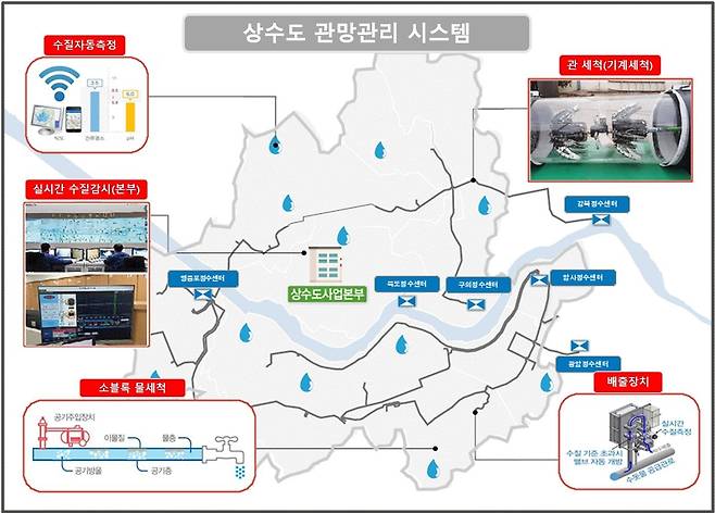 서울시 상수도 관망관리 시스템 개념도 [서울시 제공. 재판매 및 DB 금지]