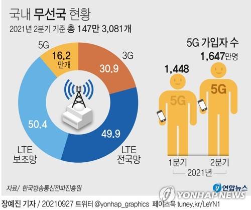 [그래픽] 국내 무선국 현황 (서울=연합뉴스) 장예진 기자 = jin34@yna.co.kr