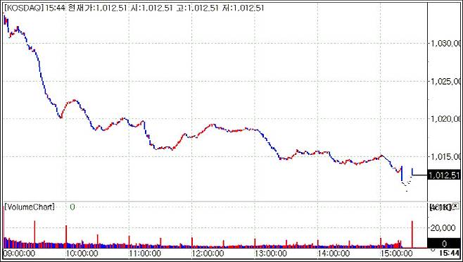 W제공=마켓포인트