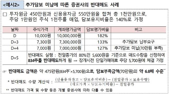 자료: 금융감독원
