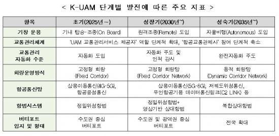 (자료제공=국토교통부)