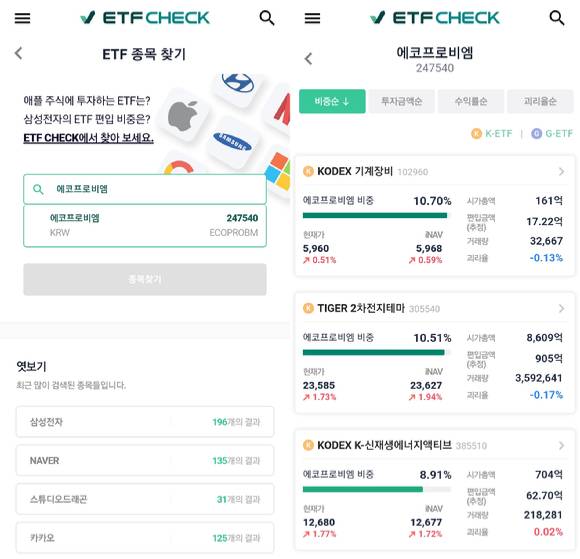 'ETF 종목찾기'를 활용하면 개별 종목의 편입 비중 별 ETF 상품을 검색할 수 있습니다. [사진=ETF 체크]