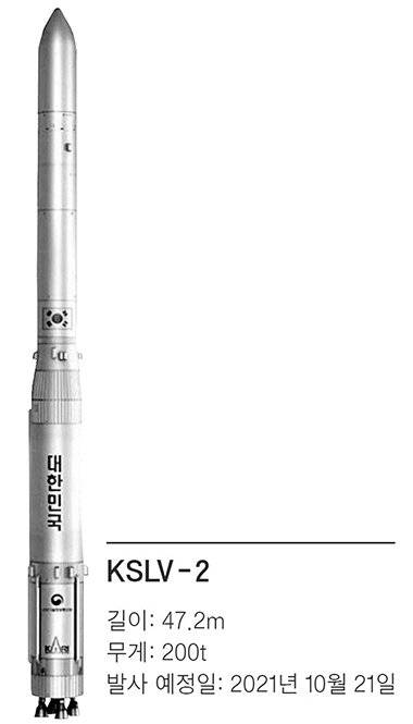 KSLV-2