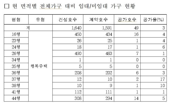 [김상훈 의원실]