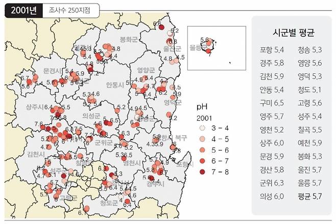 경북도가 2001년부터 도내 250개 지점에서 농경지 토양을 조사했다.(경북도 제공) 2021.09.28.  
