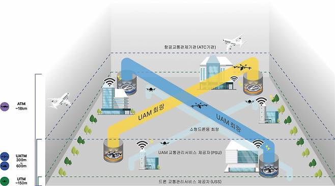 초기 한국형 도심항공교통(K-UAM) 운용개념도 [국토교통부 제공]