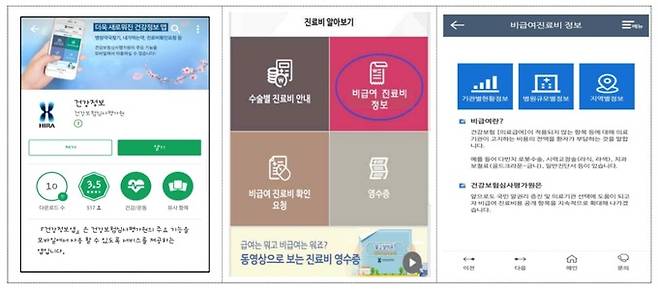 건강보험심사평가원 스마트폰 애플리케이션 ‘건강정보’의 화면. 보건복지부 제공