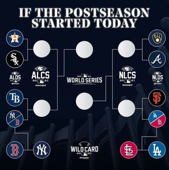 포스트시즌 대진. 사진=메이저리그 공식 홈페이지 SNS 캡처