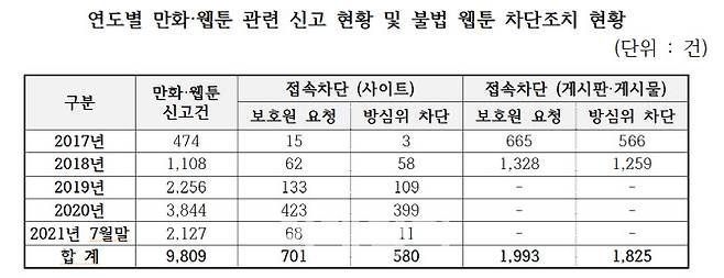 자료=김승수 의원실