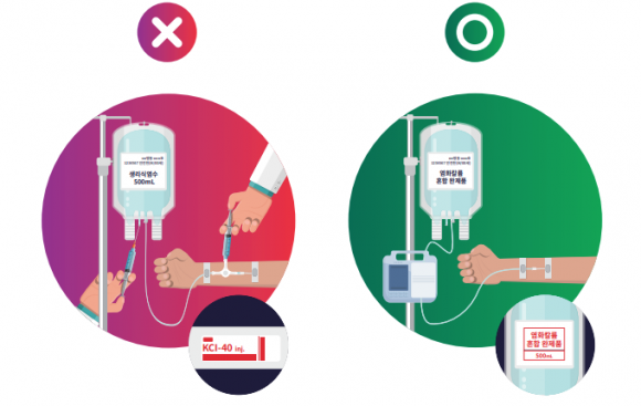 '희석되지 않은 염화칼륨(KCI)의 정맥 내 단독 주입으로 환자에게 치명적 위험 초래' 환자안전 주의경보
