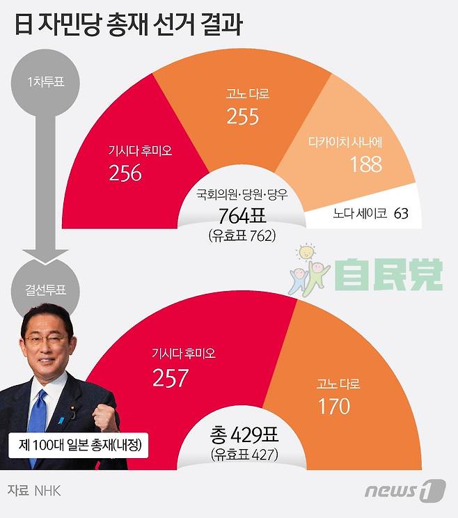 © News1 김초희 디자이너