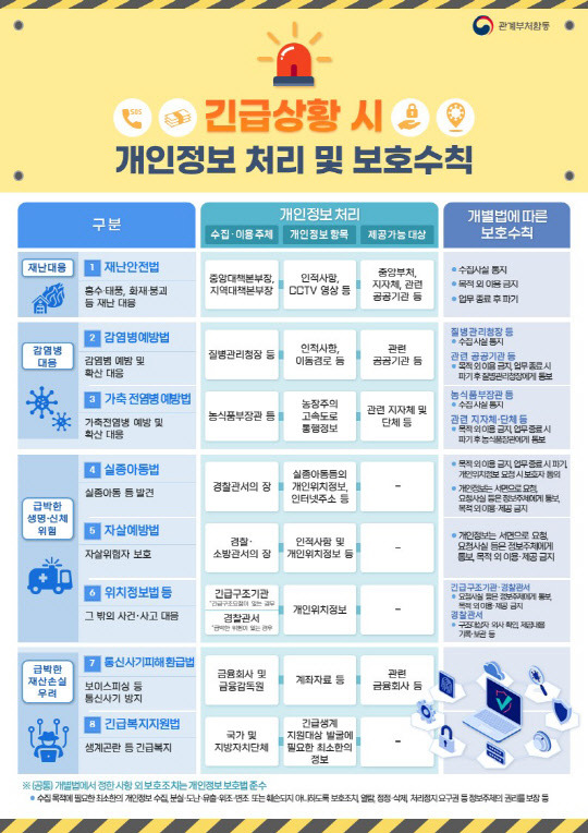 개인정보보호위원회 제공