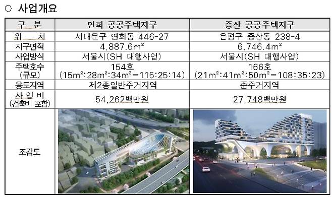 연희동, 증산동 공공주택지구 사업 개요. /자료=서울주택도시공사