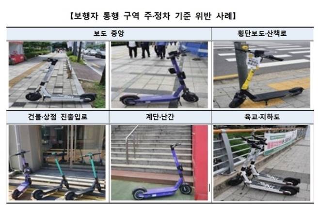 한국소비자원에 따르면 전동킥보드 공유서비스 이용자 64명 중 97%가 안전모를 착용하지 않은 것으로 나타났다./사진제공=한국소비자원