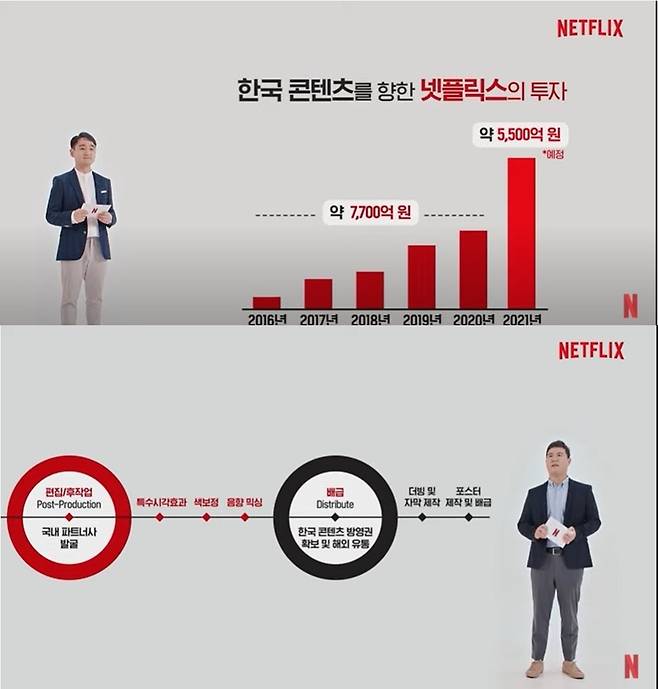 [서울=뉴시스]29일 넷플릭스코리아가 한국 창작자들과 함께 그동안의 창작 시간을 돌아보는 '넷플릭스 파트너 데이(Netflix Partner Day)' 행사를 온라인으로 열었다.(사진=유튜브 캡처)2021.09.29 photo@newsis.com *재판매 및 DB 금지