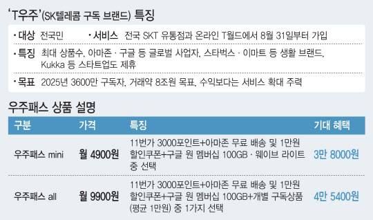 (그래픽=김정훈 기자)