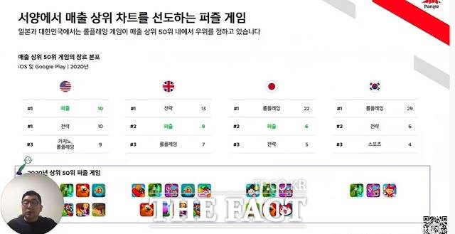 29일 온라인으로 열린 '아이언소스X팽글 모바일게임 성공 A to Z 웨비나'에서 함영호 총괄이 발표하고 있다. /유튜브 캡처