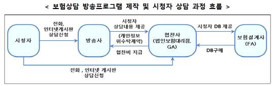 방송통신위원회 제공