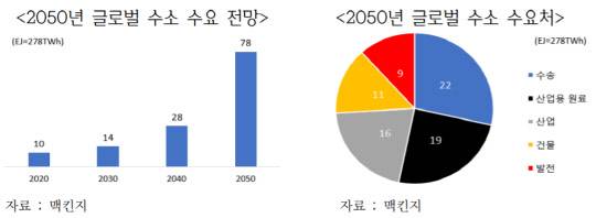 <출처= 한국무역협회>