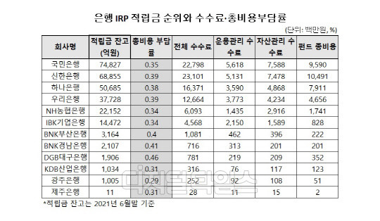 (자료: 통합연금포털)