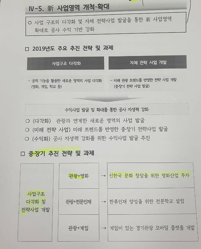 경기관광공사 2019년 업무계획.