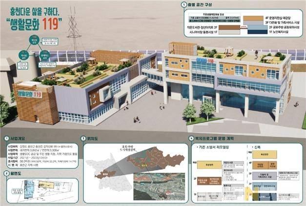 홍천 사업 계획도. (강원도 제공)