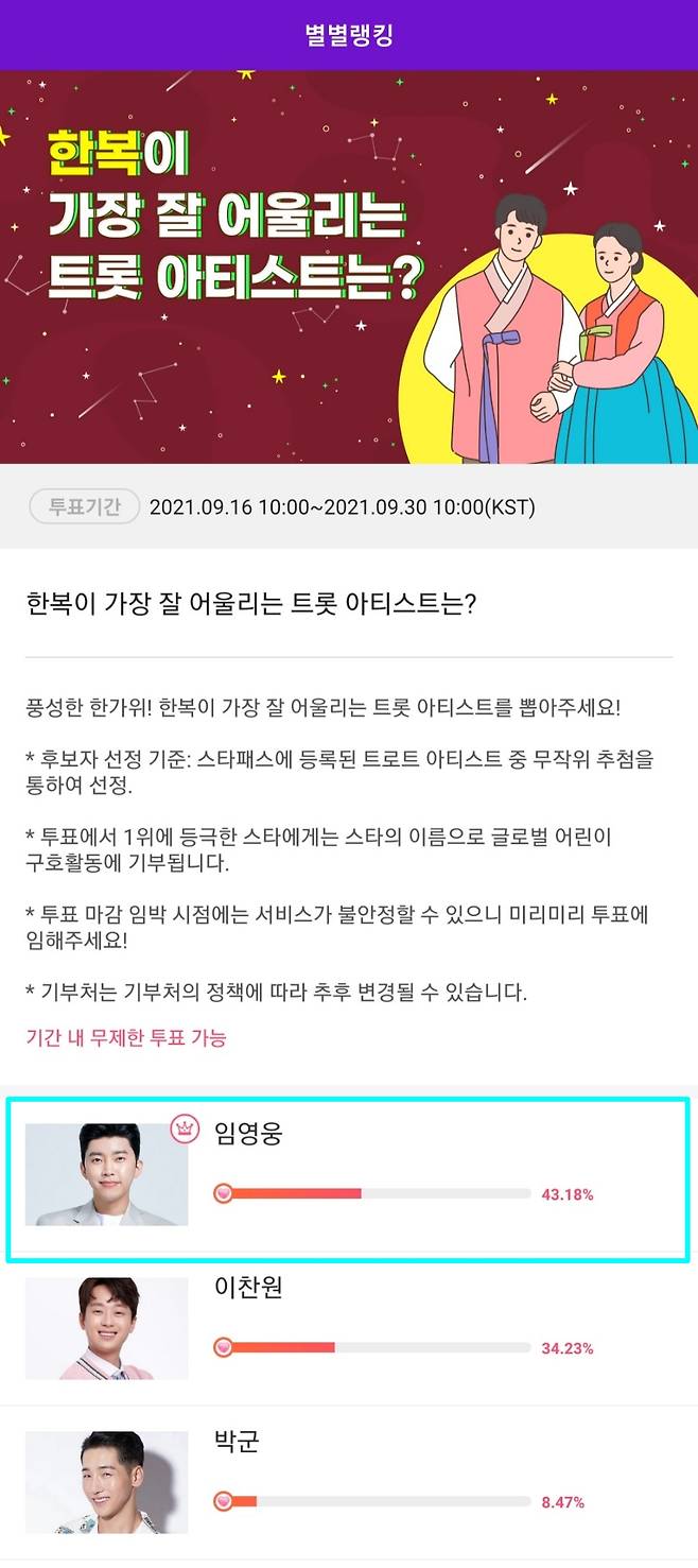 '한복도 으뜸' 임영웅 '한복이 가장 잘 어울리는 트롯아티스트' 1위