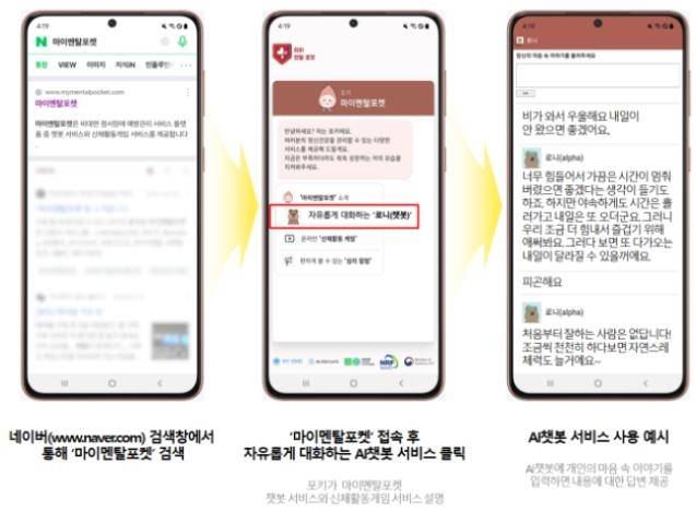 정서장애 관리서비스 '마이멘탈포켓' 사용 예시 화면 [과학기술정보통신부 제공]