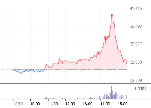 1일 동진쎄미켐 주가 추이.
