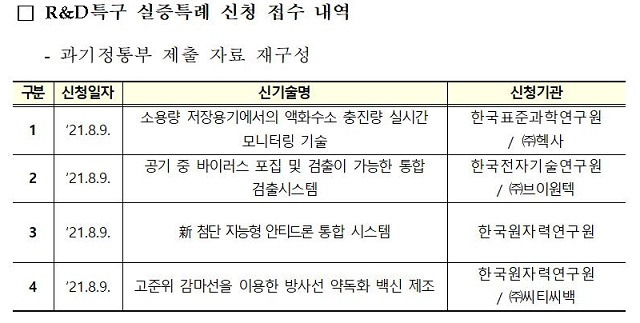 R&D특구 실증특례 신청 접수 내역. / 조승래 의원실 제공.